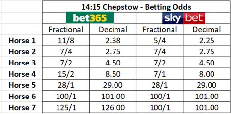 horse racing forecast bet calculator|CSF Formula .